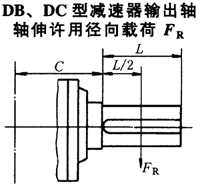 DBY、DCY硬齒面減速機(jī)輸出軸軸伸許用徑向載荷